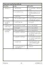 Preview for 33 page of Kohler Englefield K-5627X Installation And Care Manual