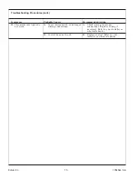 Preview for 15 page of Kohler Escale K-11343-G Homeowner'S Manual