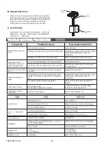 Предварительный просмотр 28 страницы Kohler Escale K-23076T-BNS Installation Instructions Manual