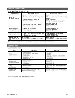 Предварительный просмотр 20 страницы Kohler Escale
K-23076T-CPS Installation Instructions Manual