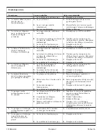 Preview for 22 page of Kohler Guardian K-783-H2-47 Homeowner'S Manual