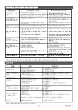 Предварительный просмотр 16 страницы Kohler HYDRO-TOWER 100 K-6281T-NA Installation Instructions Manual