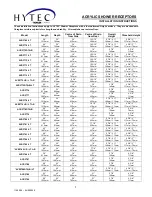 Kohler HYTEC ACR3769/LT Installation Instructions preview