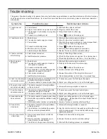 Preview for 22 page of Kohler Innate K-8340TW-2EX-0 Homeowner'S Manual