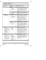 Предварительный просмотр 13 страницы Kohler K-10103 Installation Manual