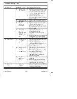 Preview for 22 page of Kohler K-10666 Maintenance Manual