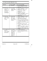 Preview for 75 page of Kohler K-10666 Maintenance Manual