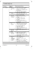 Preview for 18 page of Kohler K-10668 Homeowner'S Manual