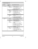 Preview for 19 page of Kohler K-10668 Homeowner'S Manual