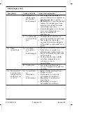 Preview for 42 page of Kohler K-10668 Homeowner'S Manual