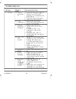 Preview for 20 page of Kohler K-10673 Maintenance Manual