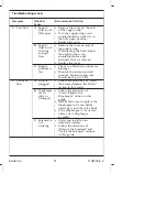 Preview for 21 page of Kohler K-10673 Maintenance Manual