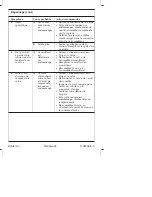 Preview for 47 page of Kohler K-10673 Maintenance Manual