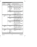 Preview for 21 page of Kohler k-10950 Maintenance Manual