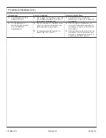 Предварительный просмотр 38 страницы Kohler K-1106 Installation Manual