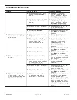 Preview for 46 page of Kohler K-1110 Homeowner'S Manual