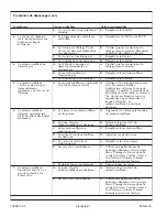 Preview for 62 page of Kohler K-1110 Installation Manual