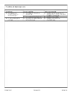 Preview for 64 page of Kohler K-1110 Installation Manual