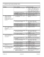 Preview for 96 page of Kohler K-1110 Installation Manual