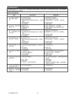 Предварительный просмотр 16 страницы Kohler K-1111-VLN-0 Installation Instructions Manual