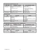 Preview for 19 page of Kohler K-1111-VLN-0 Installation Instructions Manual