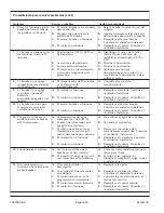 Preview for 50 page of Kohler K-1111-VLN Homeowner'S Manual