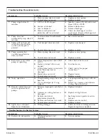 Preview for 17 page of Kohler K-1111-VLN Installation Manual