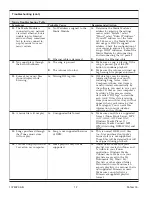 Предварительный просмотр 12 страницы Kohler K-1143 Homeowner'S Manual