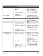 Предварительный просмотр 36 страницы Kohler K-1143 Homeowner'S Manual