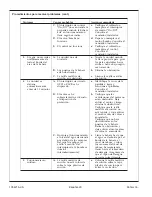 Предварительный просмотр 60 страницы Kohler K-1166 Installation Manual