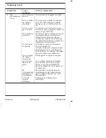 Preview for 35 page of Kohler K-11842
K-11842W Installation And Care Manual