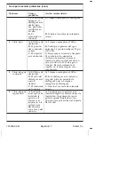 Preview for 54 page of Kohler K-11842
K-11842W Installation And Care Manual