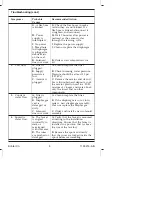 Preview for 5 page of Kohler K-11842 Series Homeowner'S Manual