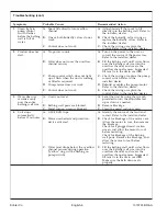 Preview for 21 page of Kohler K-1188BR Operating Instructions Manual