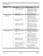 Предварительный просмотр 33 страницы Kohler K-12345M Homeowner'S Manual