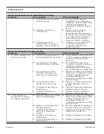 Предварительный просмотр 35 страницы Kohler K-12345M Homeowner'S Manual