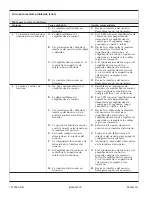 Предварительный просмотр 52 страницы Kohler K-12345M Homeowner'S Manual