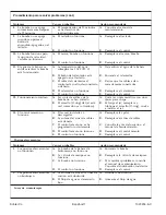 Preview for 41 page of Kohler K-1375-CT Homeowner'S Manual