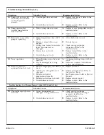 Preview for 13 page of Kohler K-1394-H2 Homeowner'S Manual