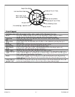 Preview for 5 page of Kohler K-1418-AH Homeowner'S Manual