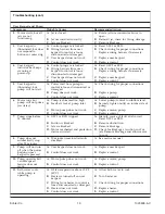 Preview for 13 page of Kohler K-1418-AH Homeowner'S Manual