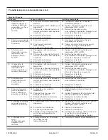 Preview for 52 page of Kohler K-1418-AH Homeowner'S Manual