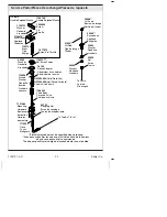 Предварительный просмотр 22 страницы Kohler K-14663 Installation And Care Manual