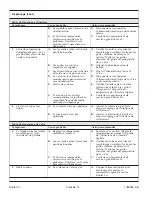 Preview for 33 page of Kohler K-176 Installation Manual