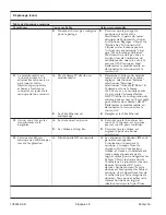 Preview for 38 page of Kohler K-176 Installation Manual