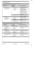 Preview for 37 page of Kohler K-22036-CP Installation Manual