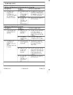 Preview for 38 page of Kohler K-22036-CP Installation Manual