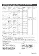 Preview for 30 page of Kohler K-22681T-NA User Manual