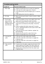 Preview for 14 page of Kohler K-25737X-C Installation And Care Manual