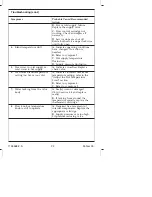 Preview for 22 page of Kohler K-2972 Installation Manual